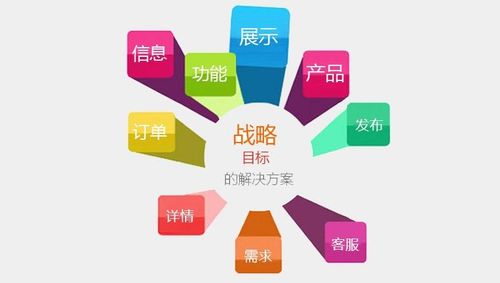 深圳網(wǎng)站建設(shè) 滿足企業(yè)客戶的網(wǎng)站設(shè)計(jì)理念