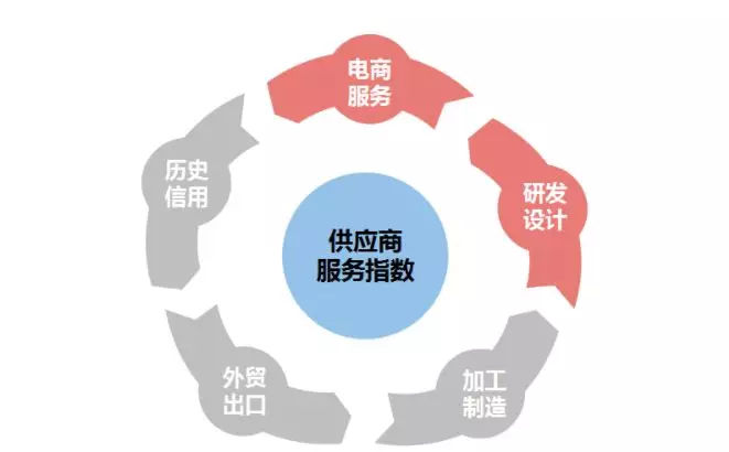 電商服務(wù)分≥80分，解鎖廣告展位優(yōu)先使用權(quán)